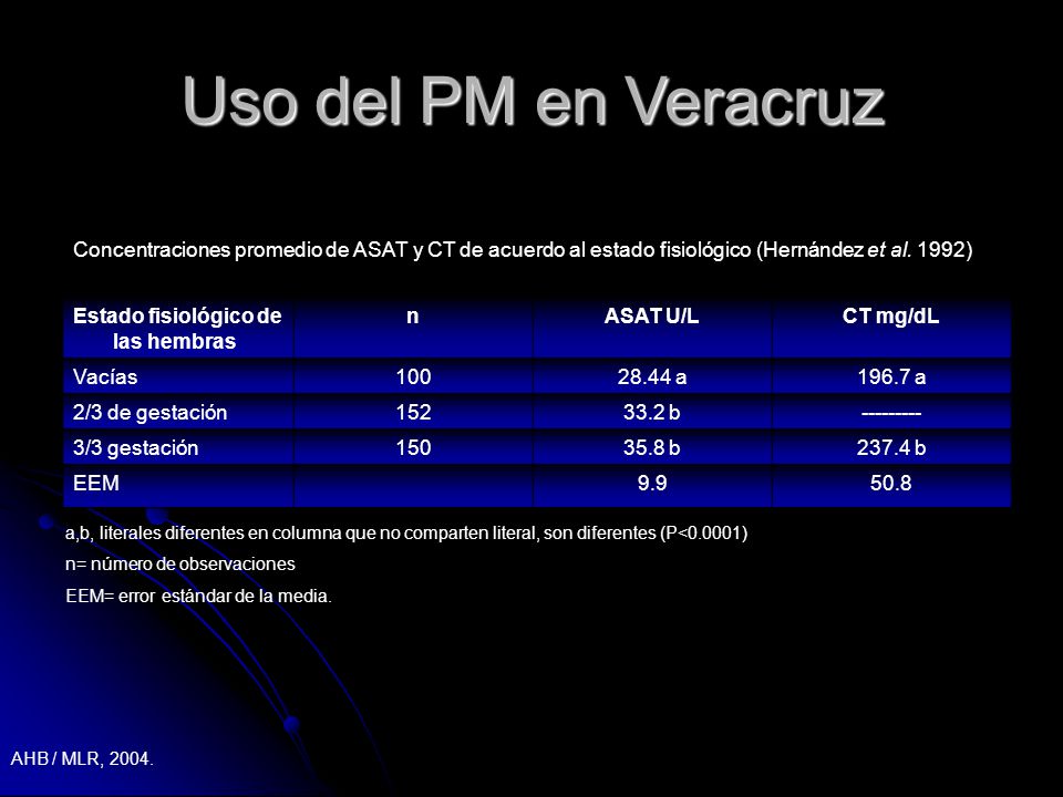 Uso del PM en Veracruz Concentraciones promedio de ASAT y CT de acuerdo al estado fisiológico (Hernández et al. 1992)