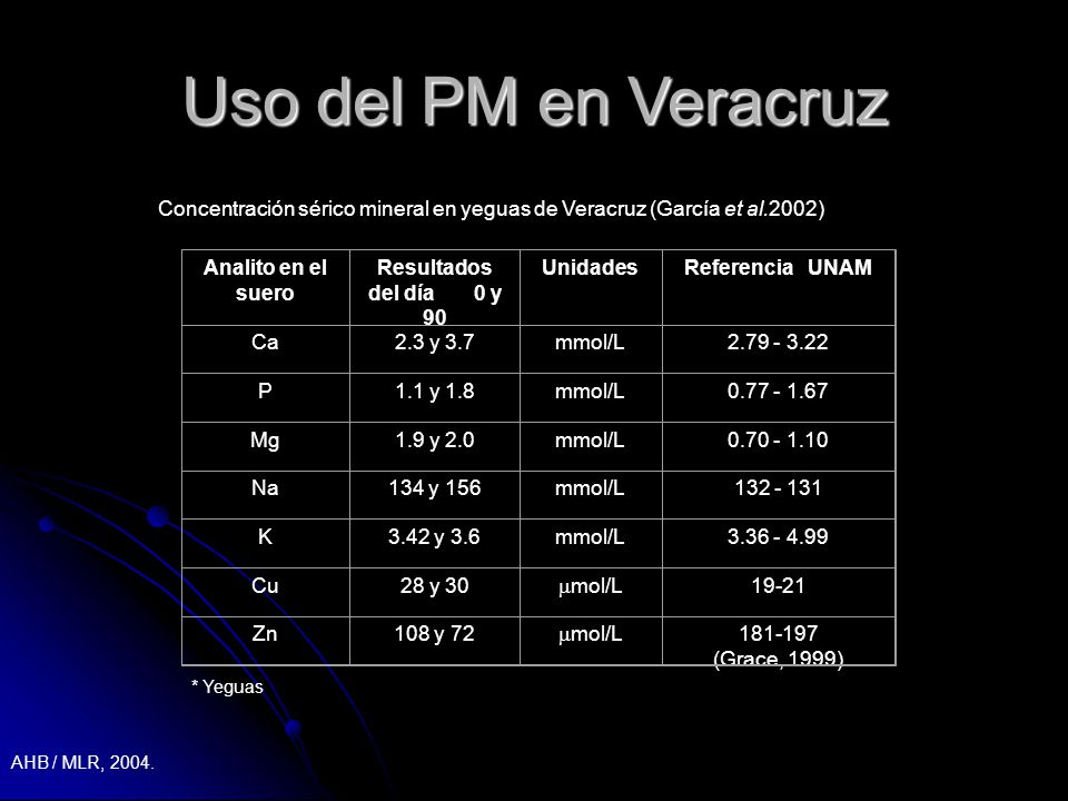 Uso del PM en Veracruz Concentración sérico mineral en yeguas de Veracruz (García et al.2002) Analito en el suero.