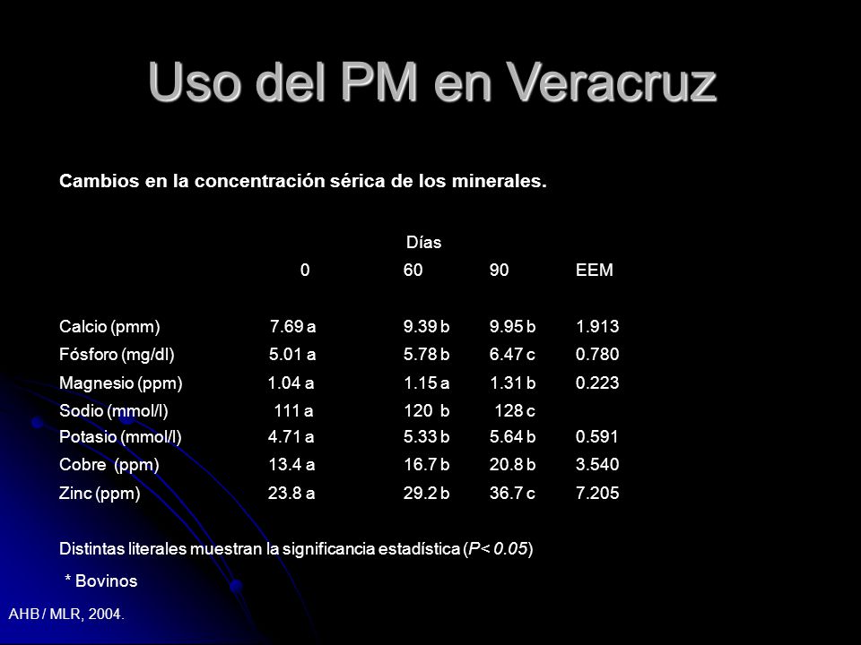 Uso del PM en Veracruz Cambios en la concentración sérica de los minerales. Días EEM.