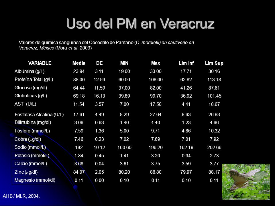 Uso del PM en Veracruz Valores de química sanguínea del Cocodrilo de Pantano (C. moreletii) en cautiverio en Veracruz, México (Mora et al. 2003)