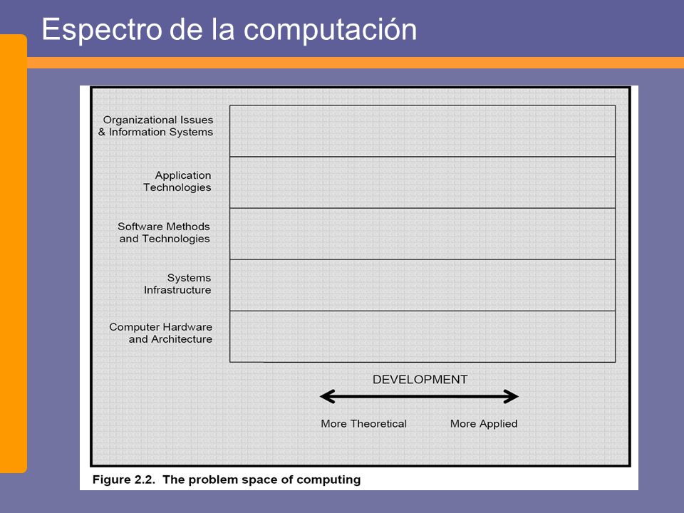 Espectro de la computación