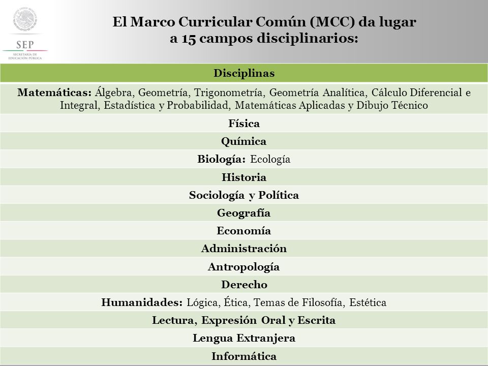 El Marco Curricular Común (MCC) da lugar a 15 campos disciplinarios: