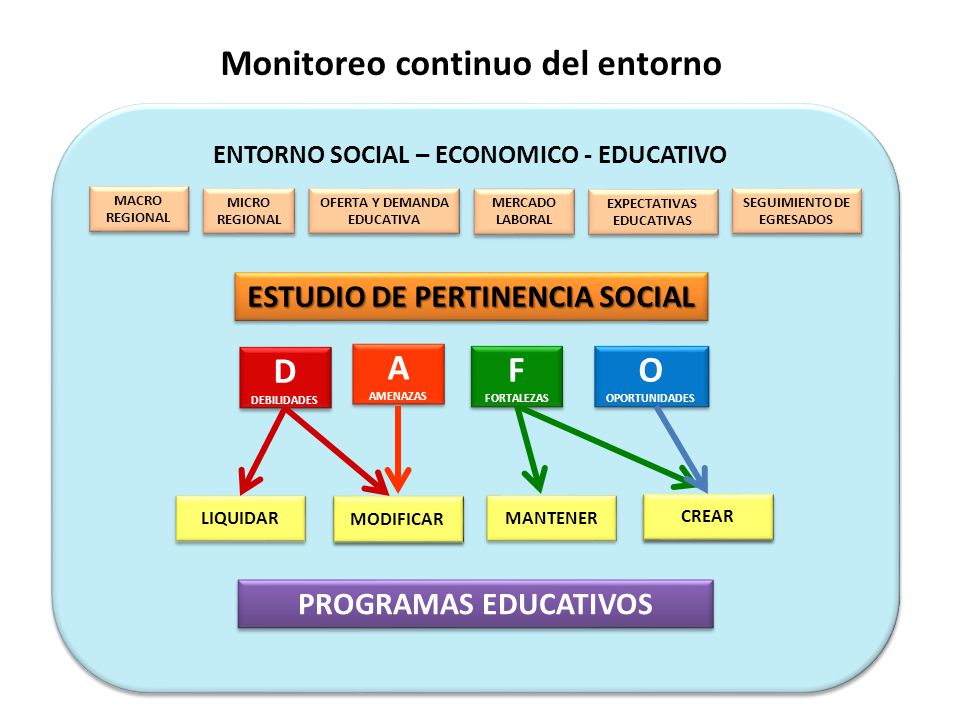 Monitoreo continuo del entorno ENTORNO SOCIAL – ECONOMICO - EDUCATIVO