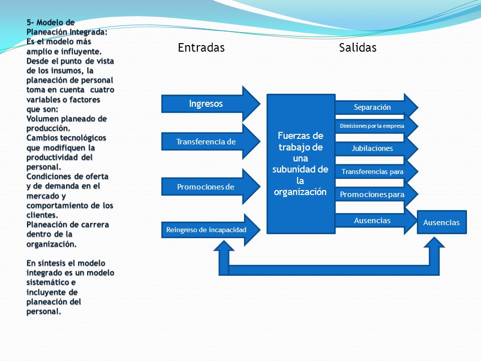 Administración del Recurso Humano - ppt video online descargar