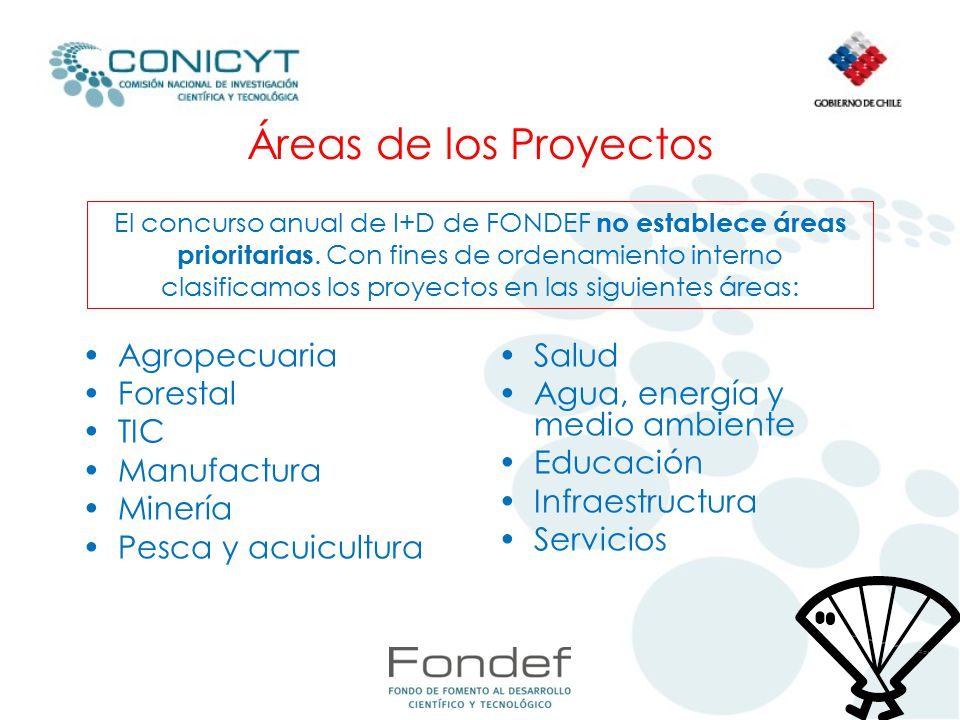 Áreas de los Proyectos Agropecuaria Forestal TIC Manufactura Minería