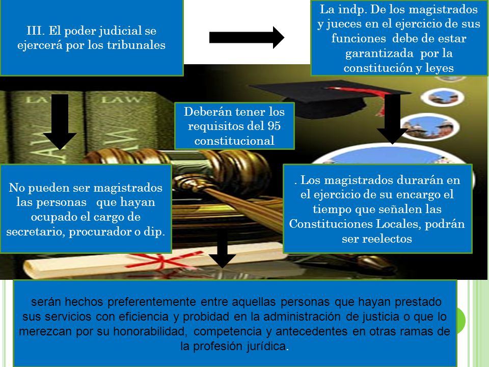 III. El poder judicial se ejercerá por los tribunales