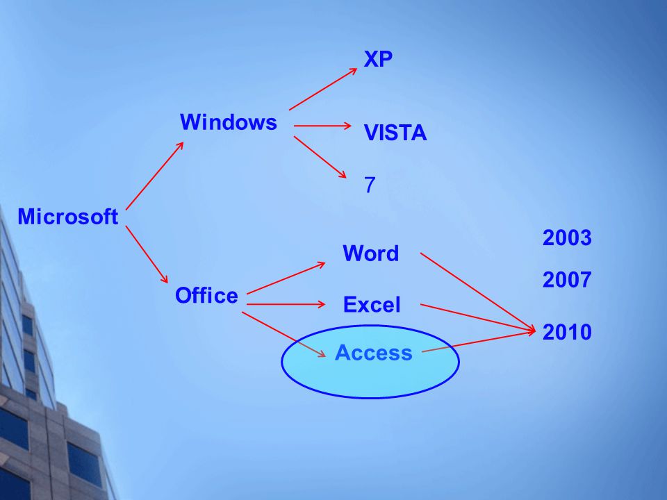XP Windows VISTA 7 Microsoft 2003 Word 2007 Office Excel 2010 Access