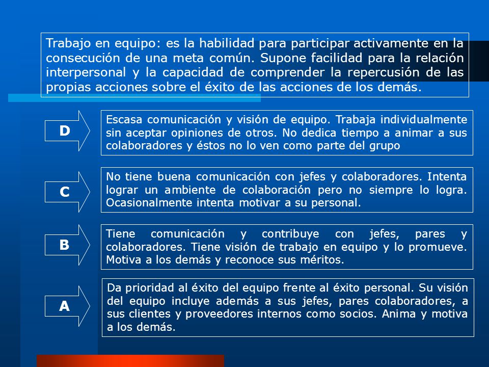 Trabajo en equipo: es la habilidad para participar activamente en la consecución de una meta común. Supone facilidad para la relación interpersonal y la capacidad de comprender la repercusión de las propias acciones sobre el éxito de las acciones de los demás.
