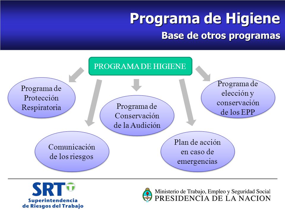 Programa de Higiene Base de otros programas PROGRAMA DE HIGIENE