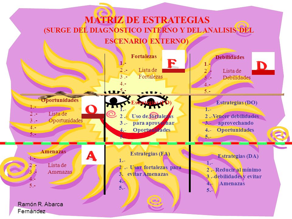 (SURGE DEL DIAGNOSTICO INTERNO Y DEL ANALISIS DEL