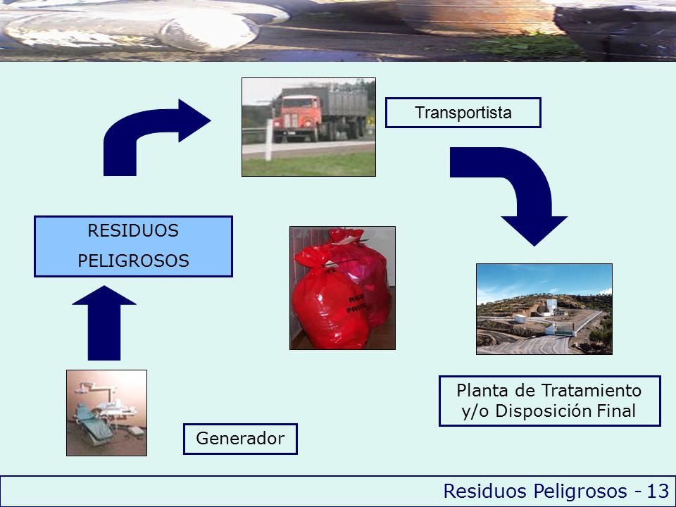Planta de Tratamiento y/o Disposición Final