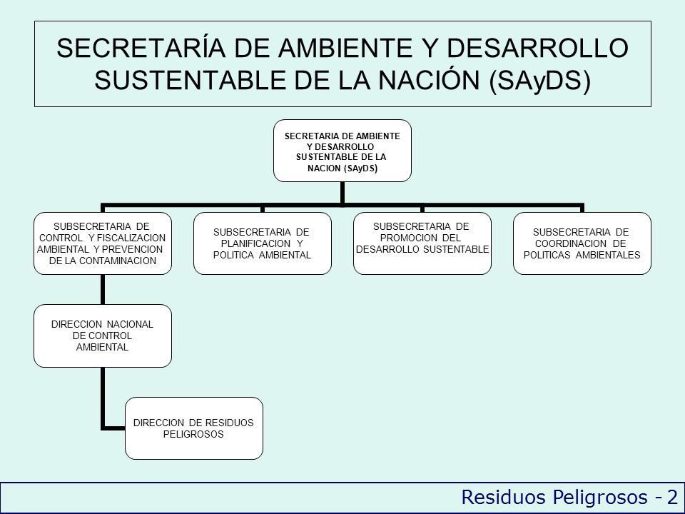 SECRETARÍA DE AMBIENTE Y DESARROLLO SUSTENTABLE DE LA NACIÓN (SAyDS)