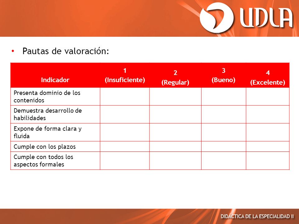 Pautas de valoración: Indicador 1 (Insuficiente) 2 (Regular) 3 (Bueno)