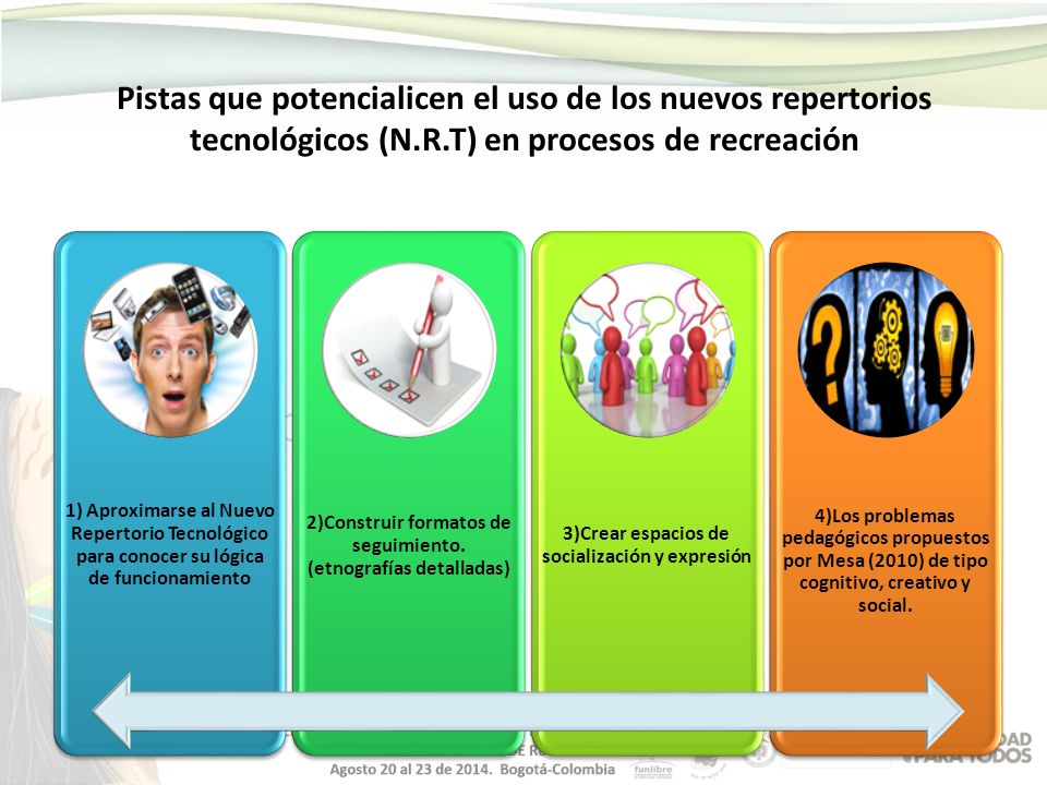 Pistas que potencialicen el uso de los nuevos repertorios tecnológicos (N.R.T) en procesos de recreación