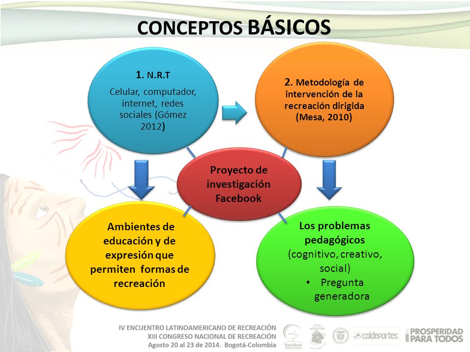 2. Metodología de intervención de la recreación dirigida (Mesa, 2010)