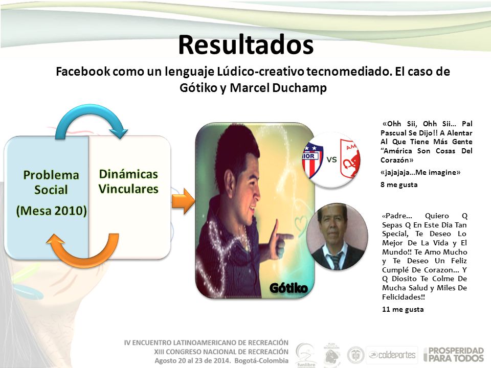 Resultados Facebook como un lenguaje Lúdico-creativo tecnomediado. El caso de Gótiko y Marcel Duchamp.