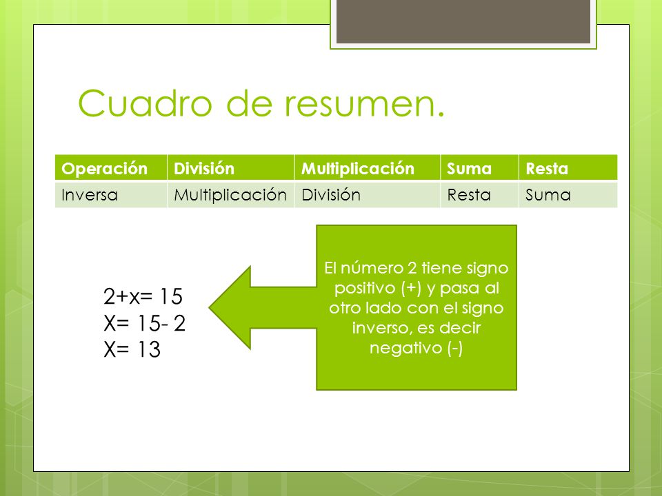 Cuadro de resumen. 2+x= 15 X= X= 13 Operación División