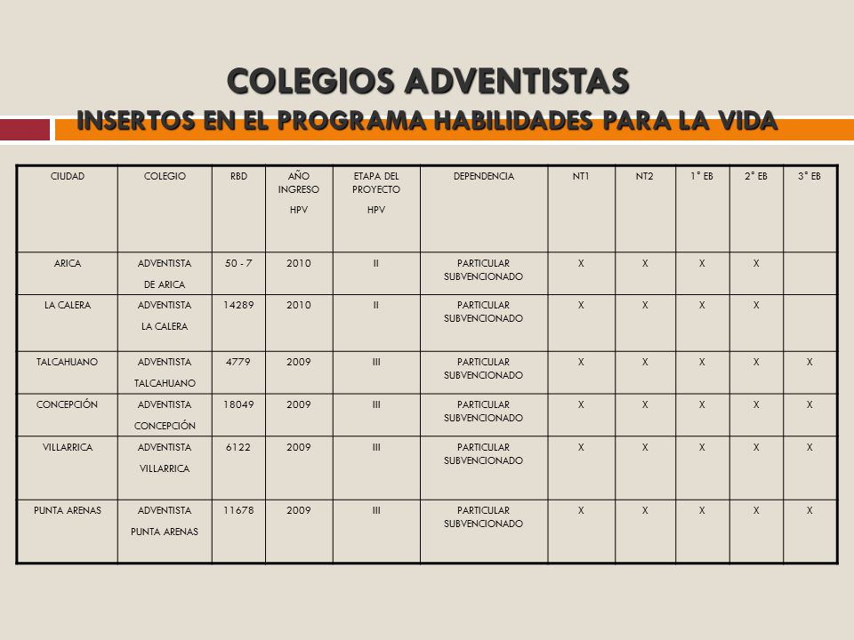 COLEGIOS ADVENTISTAS INSERTOS EN EL PROGRAMA HABILIDADES PARA LA VIDA