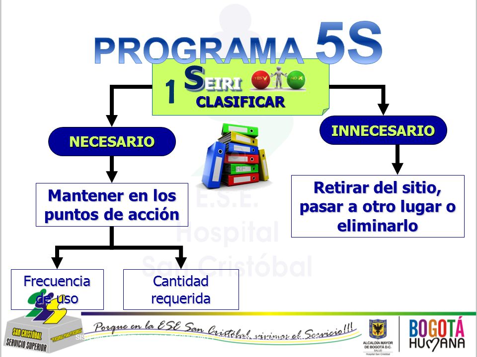1 PROGRAMA 5S SEIRI Retirar del sitio, pasar a otro lugar o eliminarlo