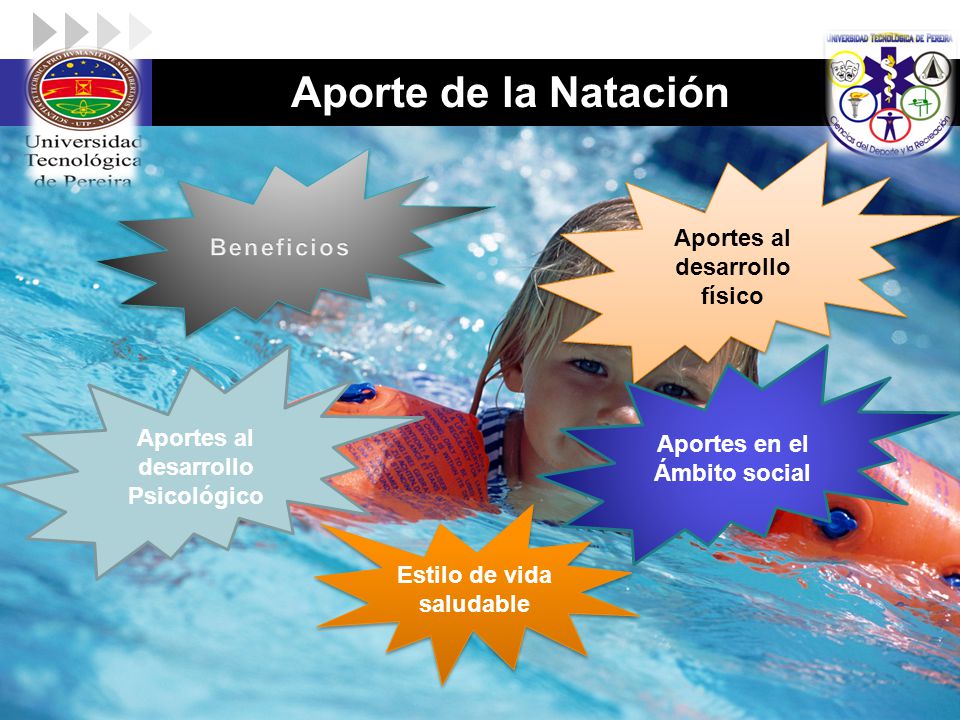 Aporte de la Natación Aportes al desarrollo físico Beneficios