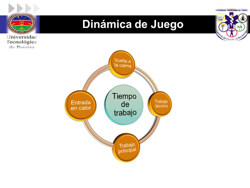 Dinámica de Juego Tiempo de trabajo Vuelta a la calma Trabajo técnico