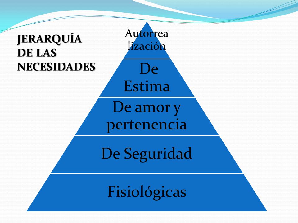 De Estima De amor y pertenencia De Seguridad Fisiológicas