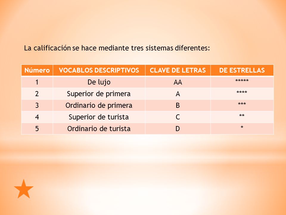VOCABLOS DESCRIPTIVOS