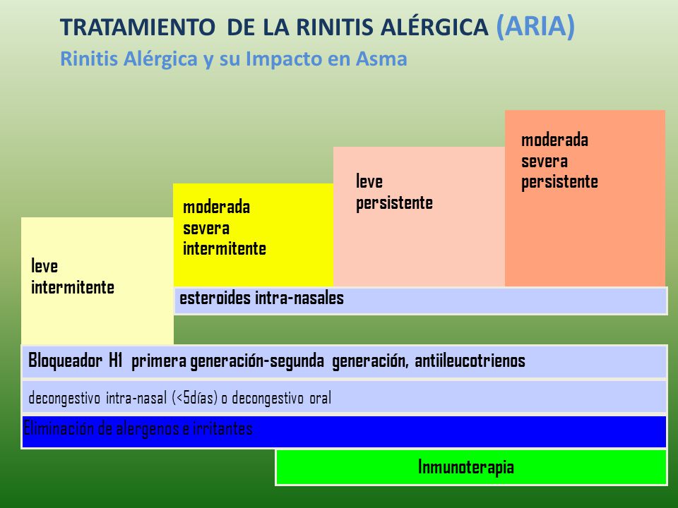 TRATAMIENTO DE LA RINITIS ALÉRGICA (ARIA) Rinitis Alérgica y su Impacto en Asma