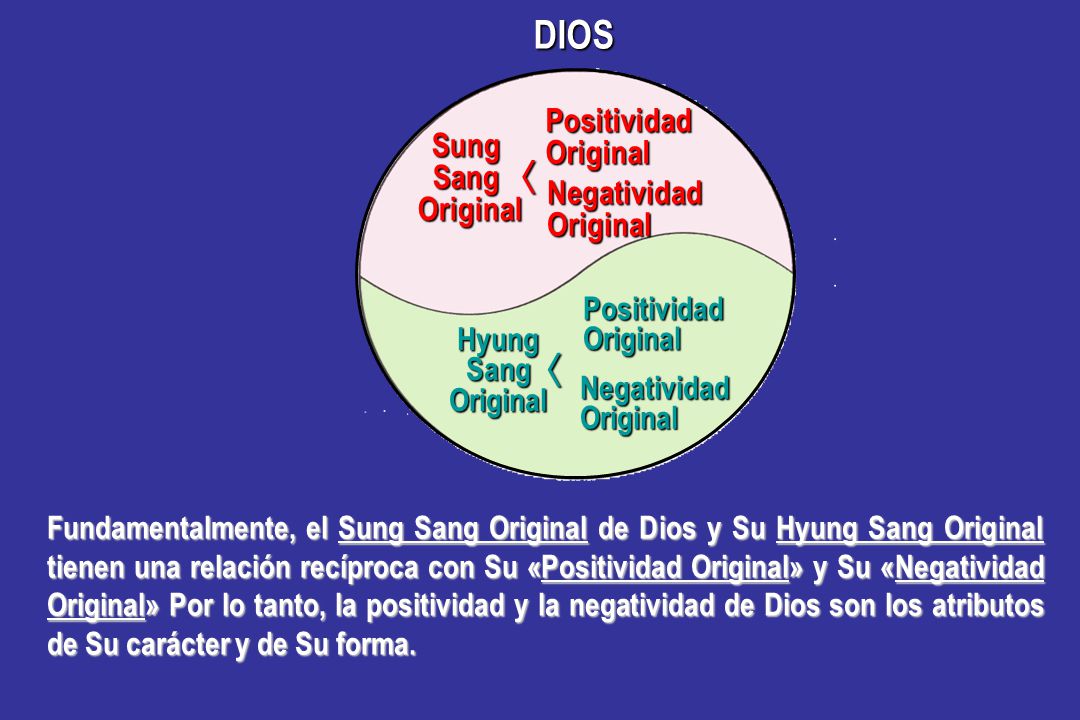 DIOS 〈 〈 Positividad Original Sung Sang Original Negatividad Original