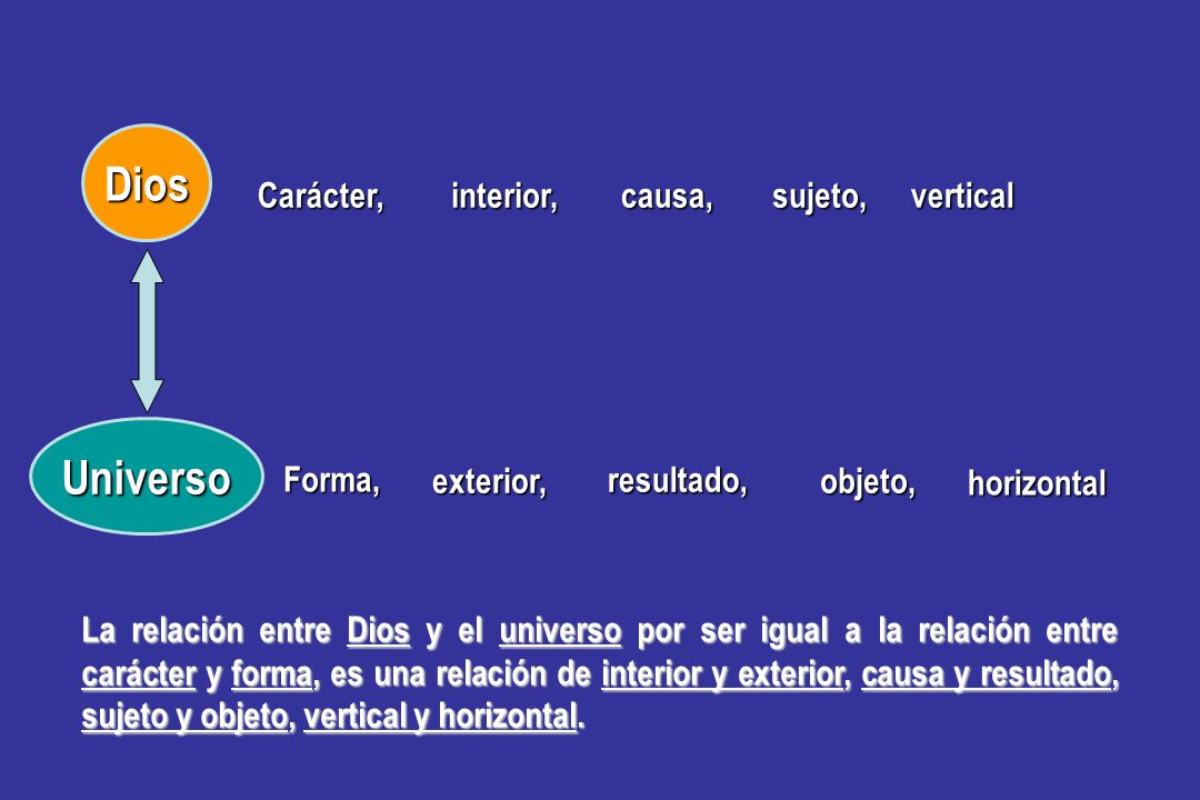 Dios Universo Carácter, interior, causa, sujeto, vertical Forma,