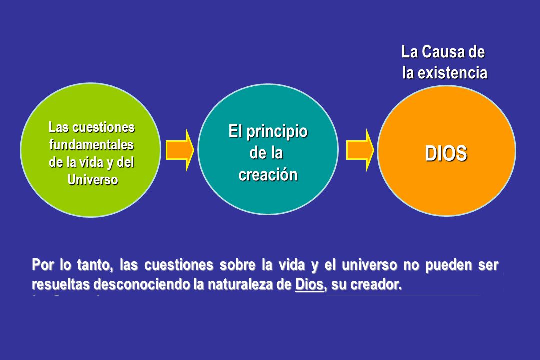 DIOS El principio de la creación La Causa de la existencia