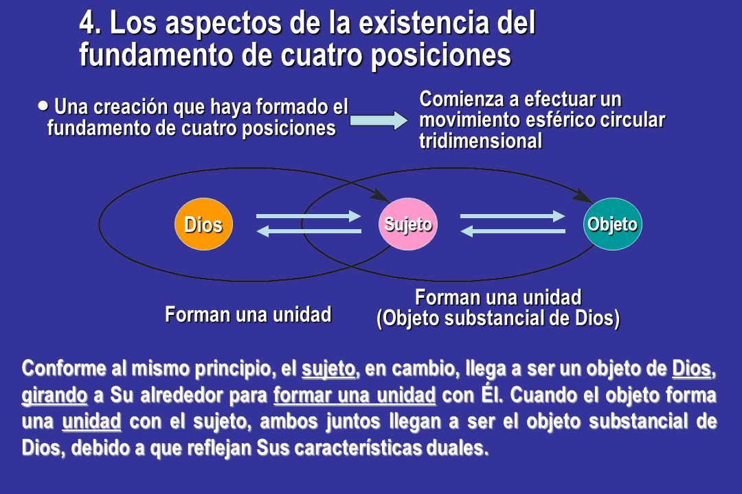4. Los aspectos de la existencia del fundamento de cuatro posiciones