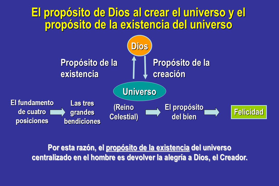 El propósito de Dios al crear el universo y el propósito de la existencia del universo
