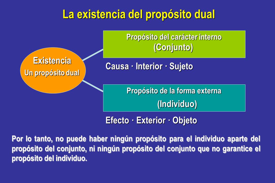 Propósito del carácter interno Propósito de la forma externa