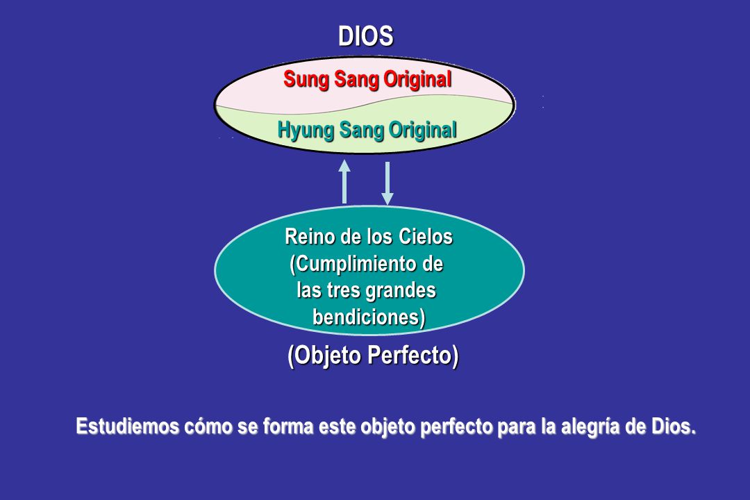 Estudiemos cómo se forma este objeto perfecto para la alegría de Dios.