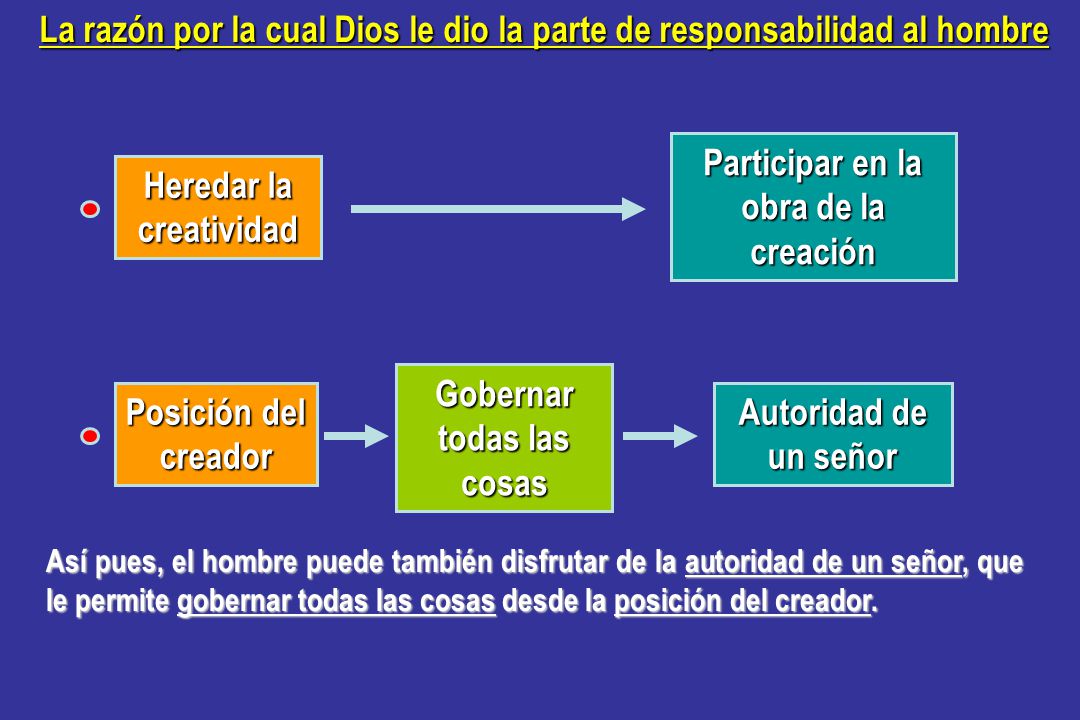 La razón por la cual Dios le dio la parte de responsabilidad al hombre