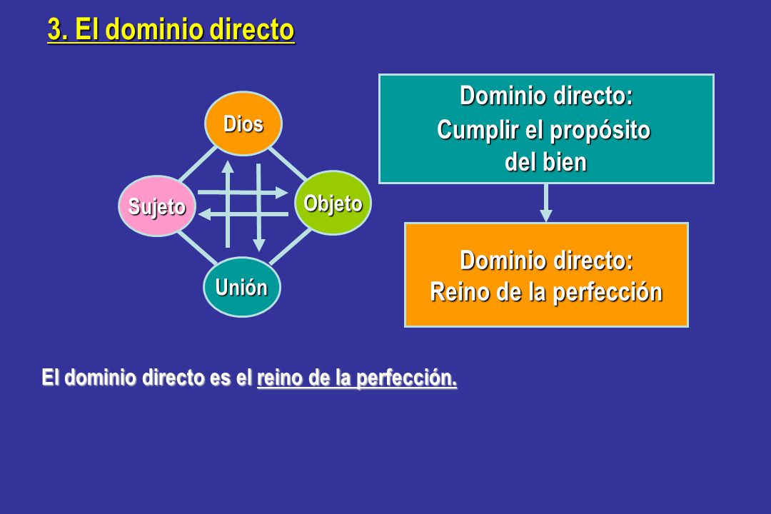 3. El dominio directo Dominio directo: Cumplir el propósito del bien