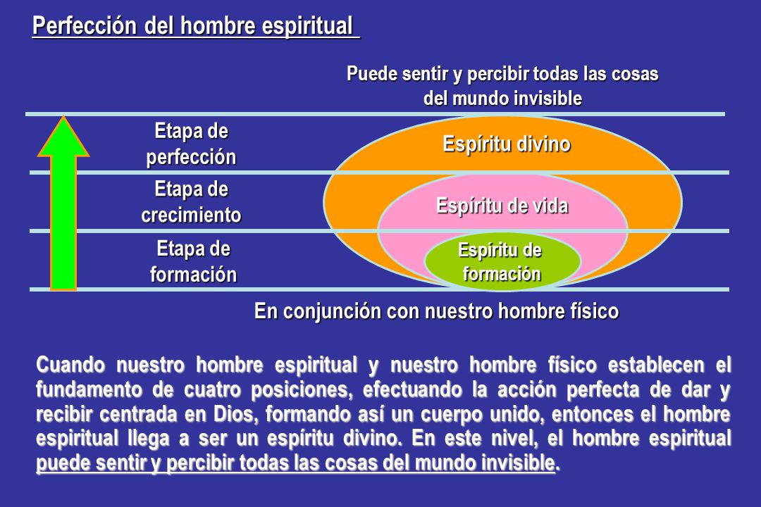 Puede sentir y percibir todas las cosas del mundo invisible