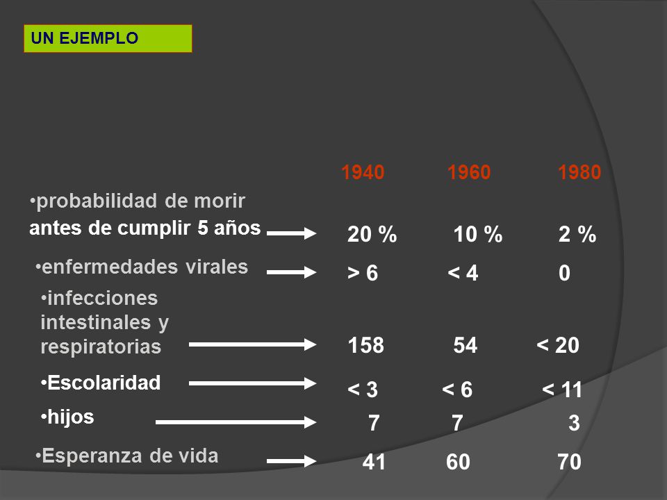 20 % 10 % 2 % > 6 < < 20 < 3 < 6 < 11