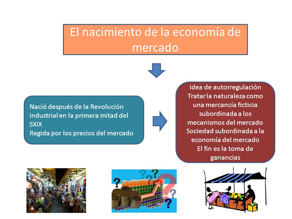 El nacimiento de la economía de mercado