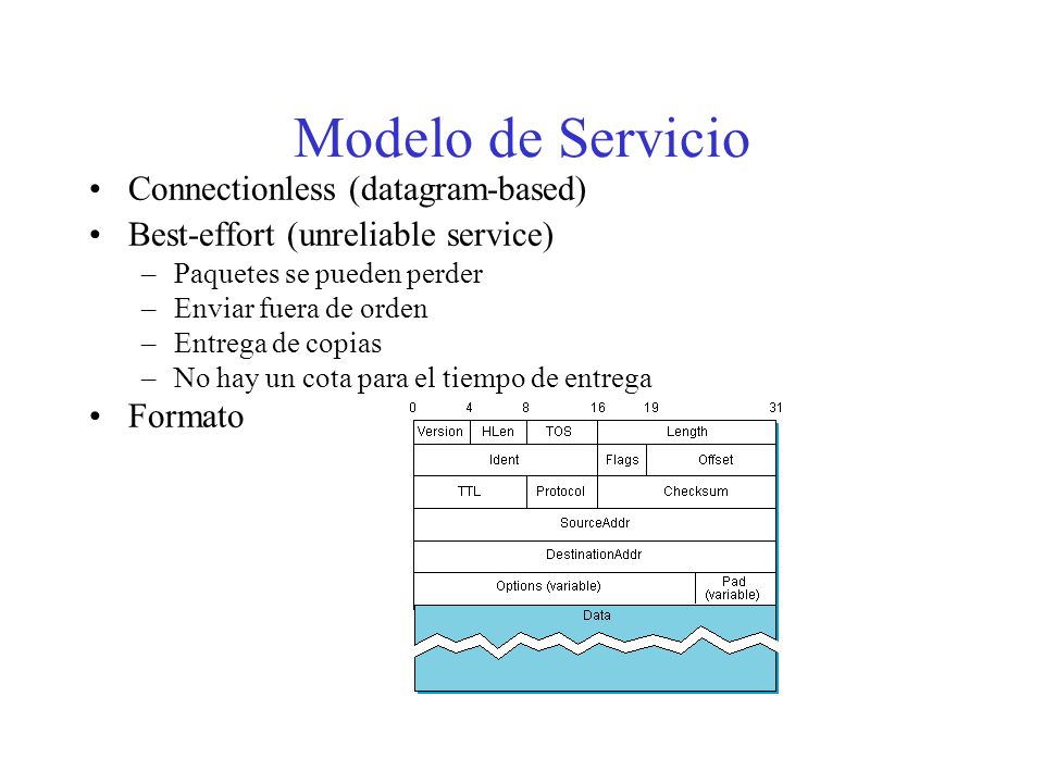 Modelo de Servicio Connectionless (datagram-based)