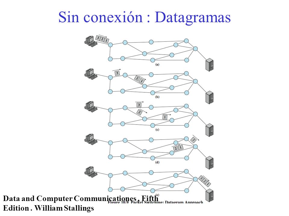 Sin conexión : Datagramas
