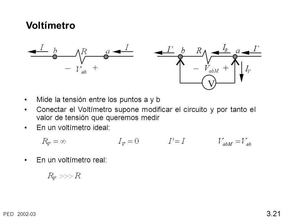 Voltímetro + – V b a R I’ I Mide la tensión entre los puntos a y b