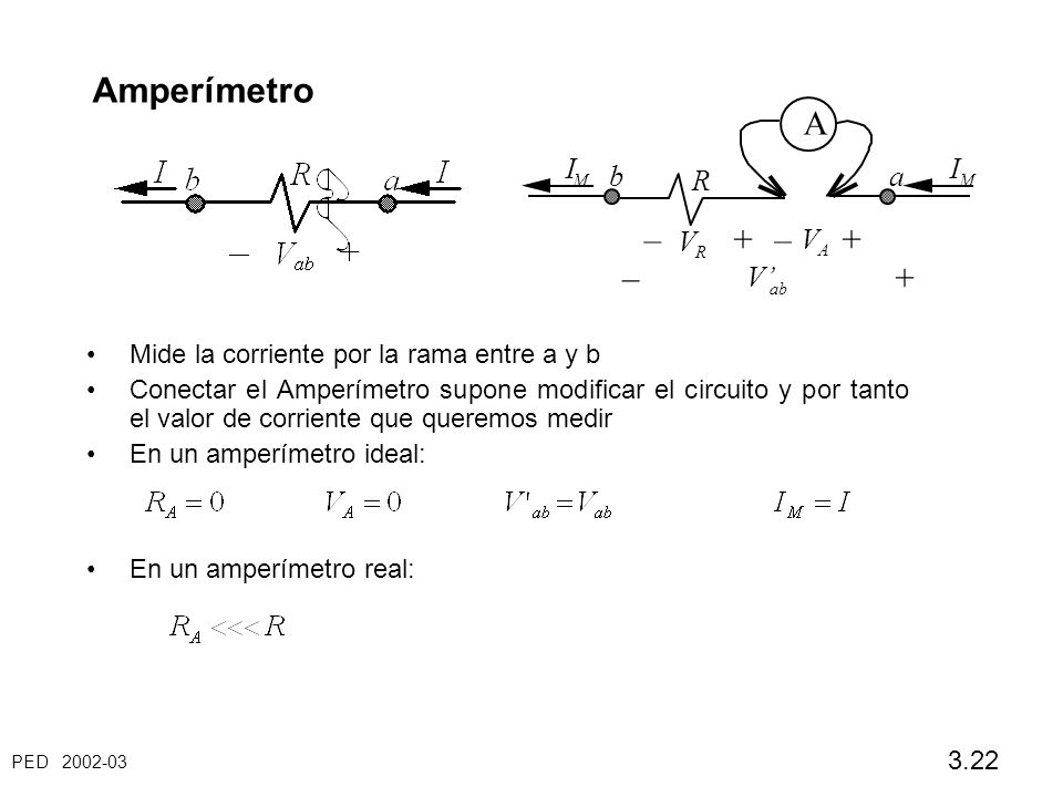 Amperímetro A – + – + – + I I b R a V V V’