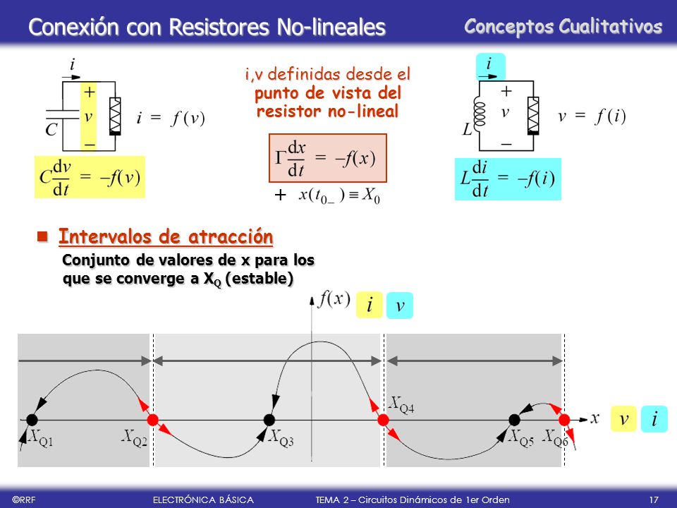 i,v definidas desde el punto de vista del resistor no-lineal
