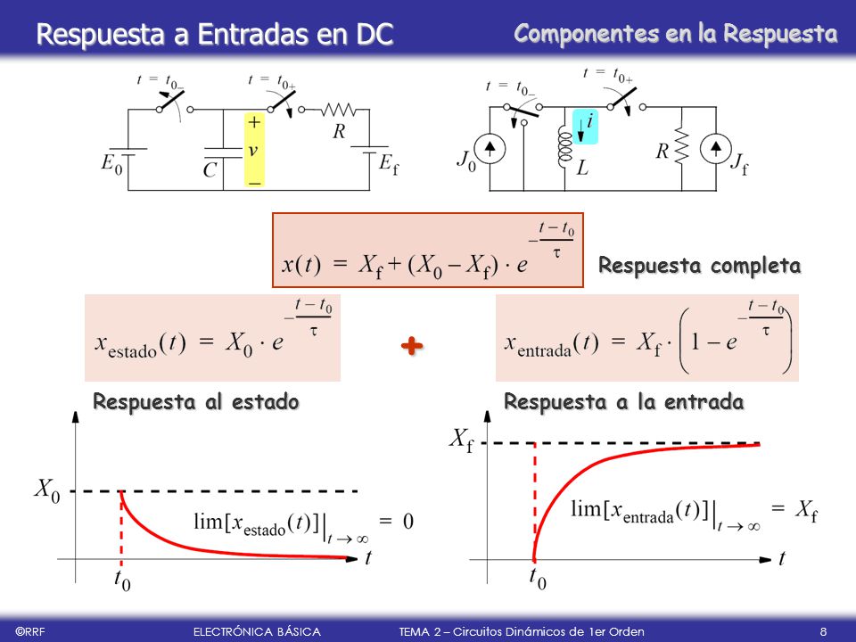 + Respuesta a Entradas en DC Componentes en la Respuesta