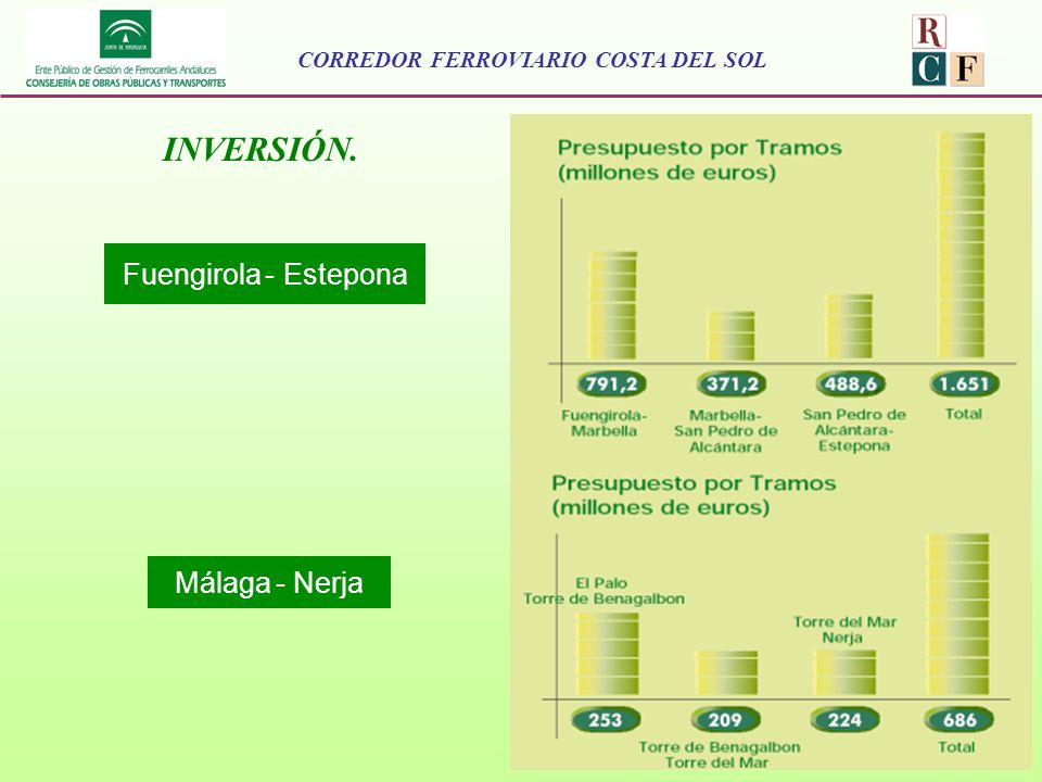 INVERSIÓN. Fuengirola - Estepona Málaga - Nerja