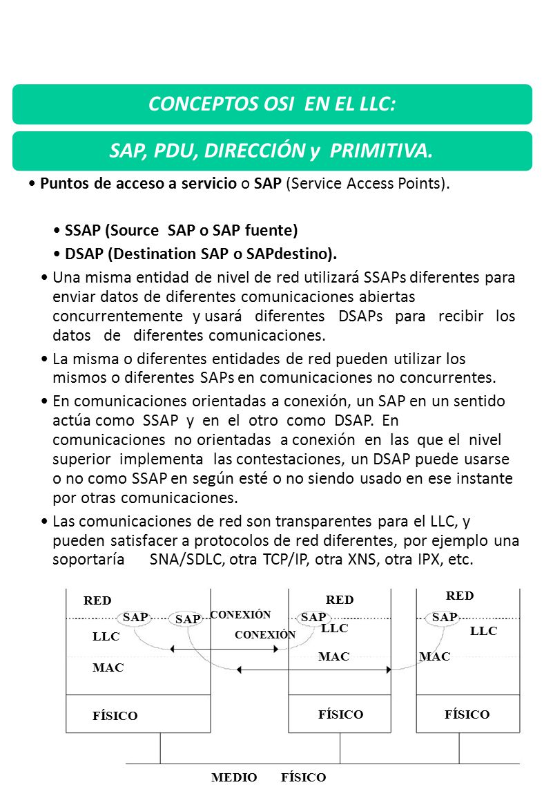 CONCEPTOS OSI EN EL LLC: SAP, PDU, DIRECCIÓN y PRIMITIVA.
