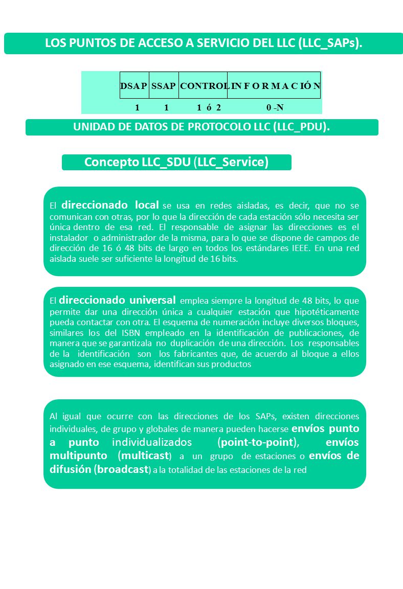 LOS PUNTOS DE ACCESO A SERVICIO DEL LLC (LLC_SAPs).