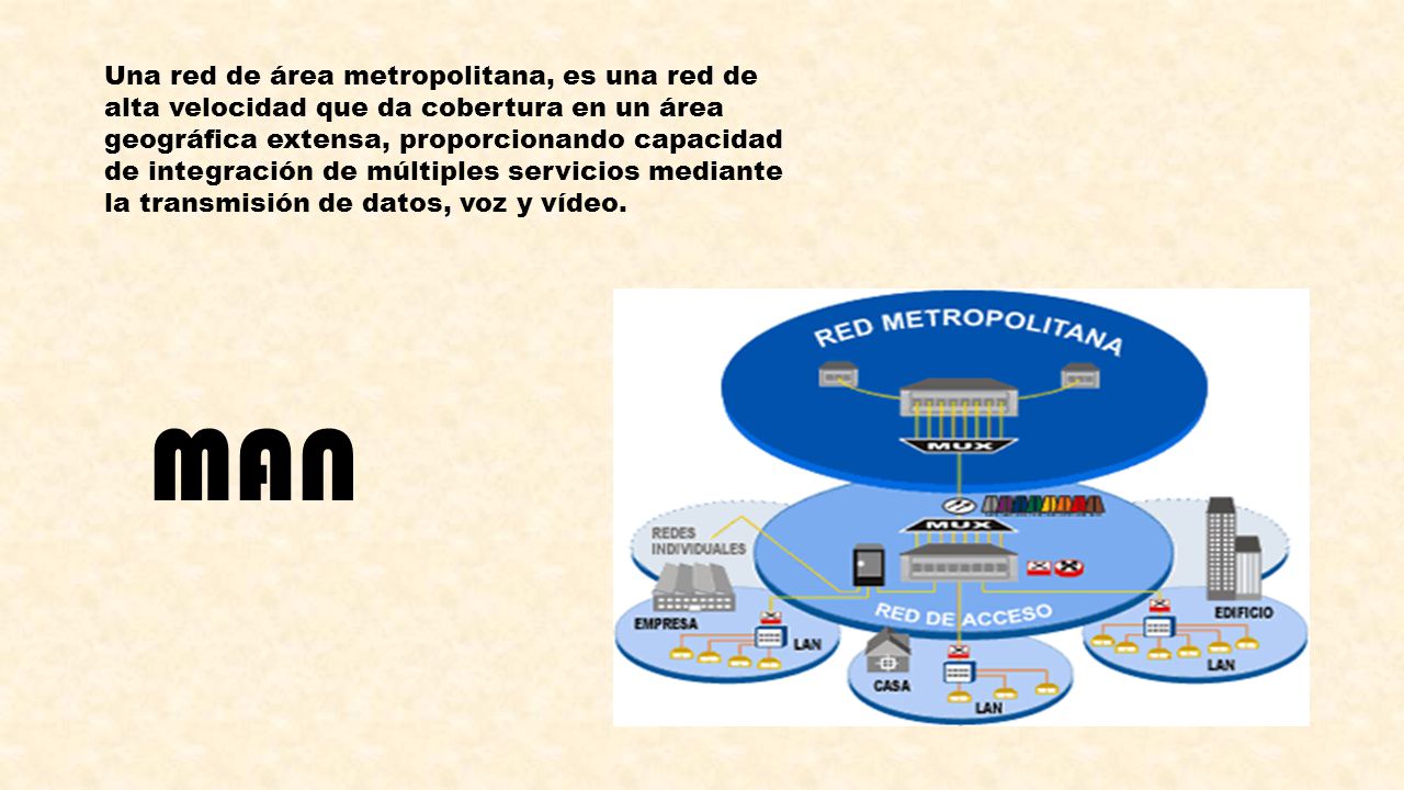 Una red de área metropolitana, es una red de alta velocidad que da cobertura en un área geográfica extensa, proporcionando capacidad de integración de múltiples servicios mediante la transmisión de datos, voz y vídeo.
